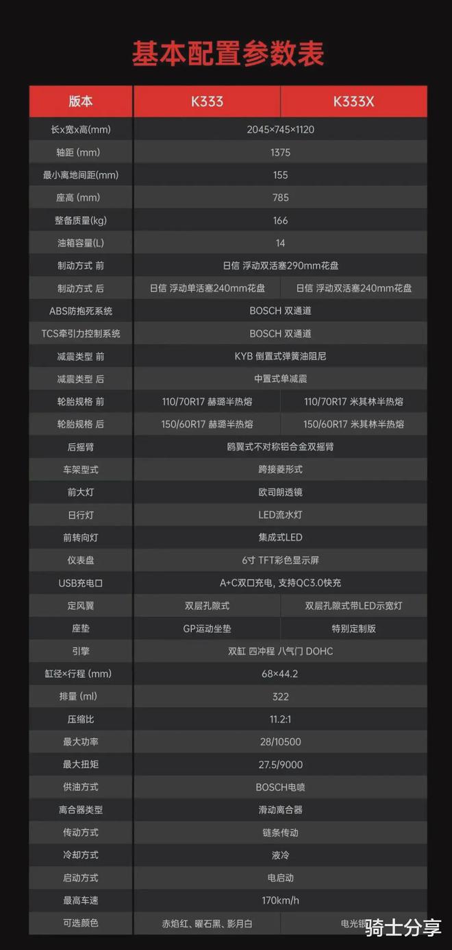 别高颜值小钢炮正式上市一款帅气的仿赛来了CQ9电子登录注册售价1字开头300级(图3)